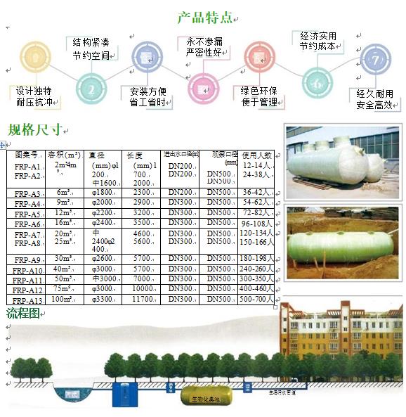 闻喜玻璃钢化粪池